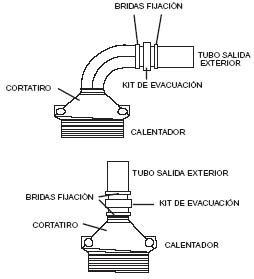 caldera gas seguridad